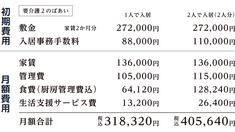プレミアム 料金