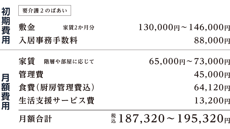 スタンダード 料金